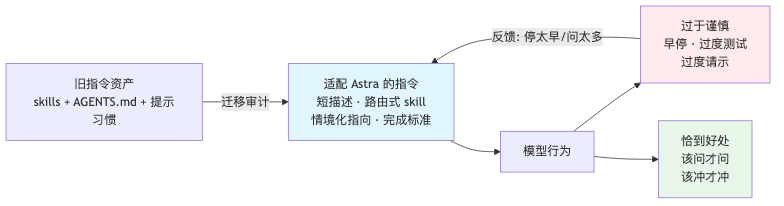 流程图3