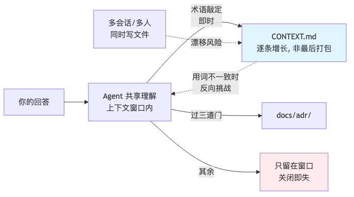 流程图3