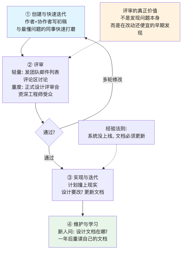 流程图3