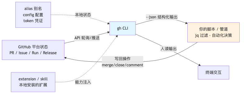 流程图3