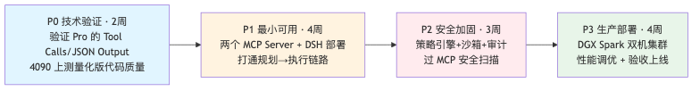 流程图3