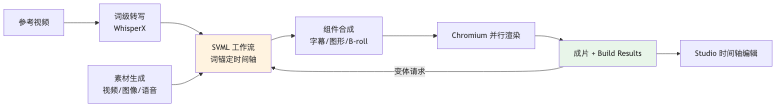 流程图3