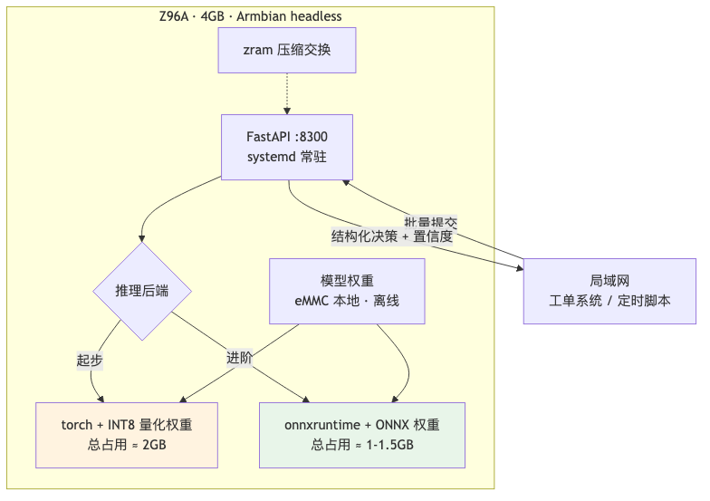 流程图3