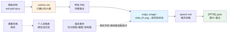 流程图3