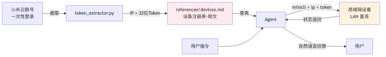 流程图3