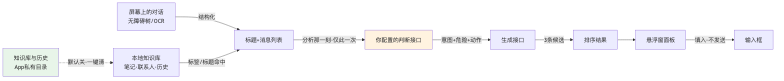 流程图3