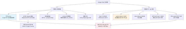 流程图3
