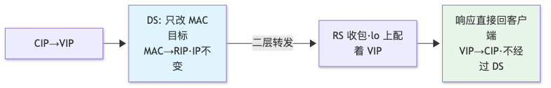 流程图3