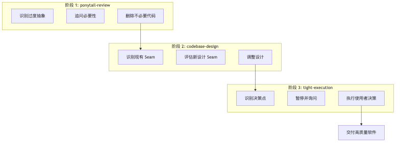 流程图4