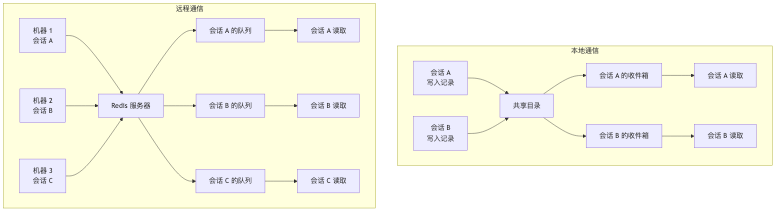 流程图4