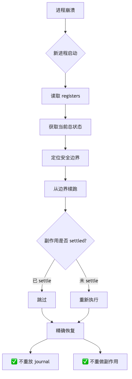 流程图4