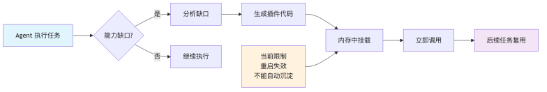 流程图4