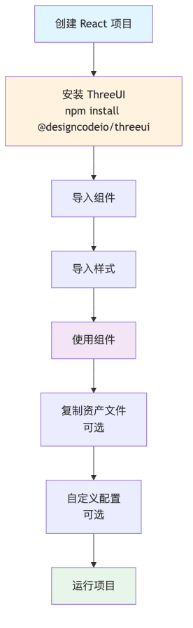 流程图4