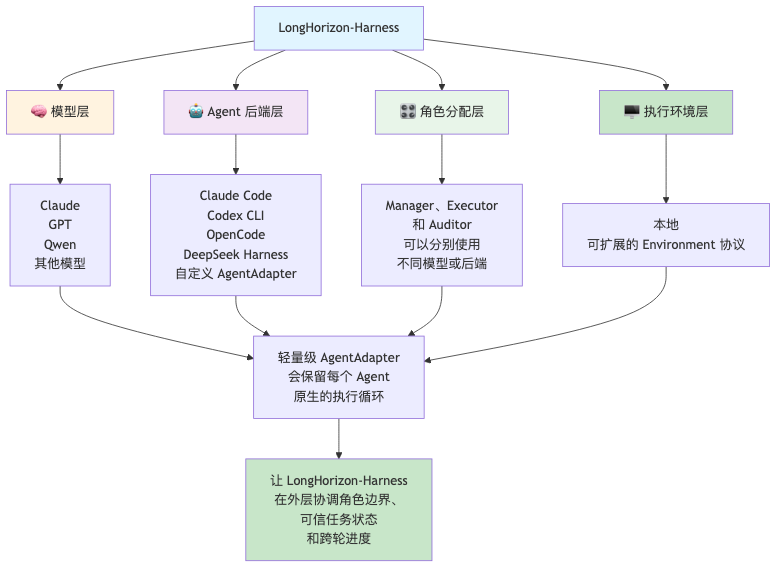 流程图4