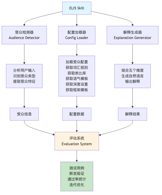 流程图4