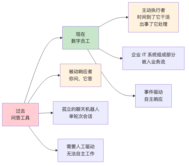 流程图4