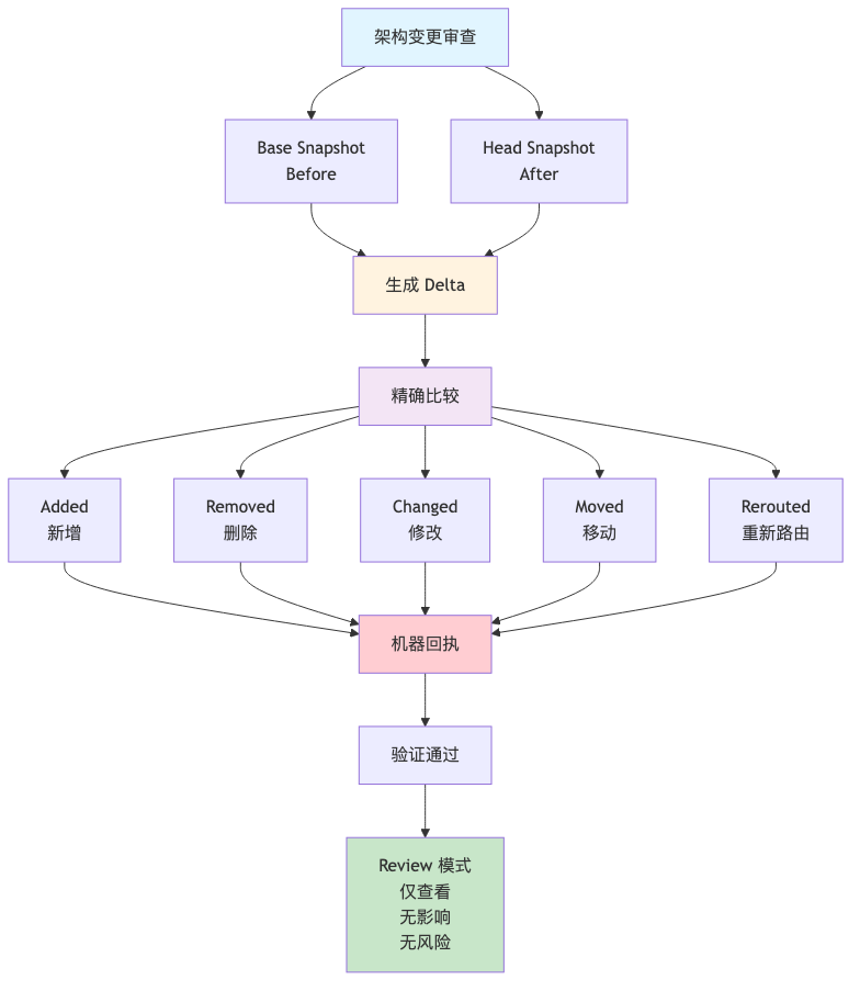 流程图4
