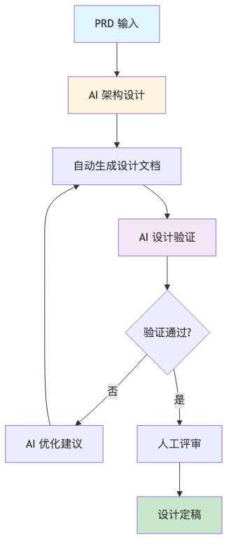 流程图4