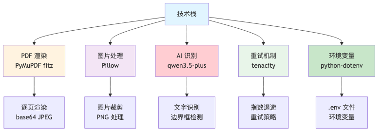 流程图4