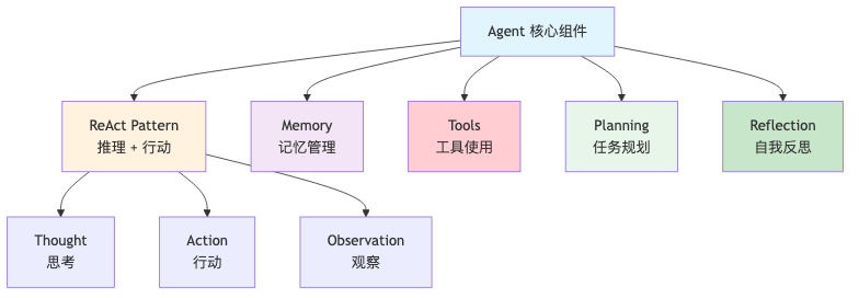 流程图4