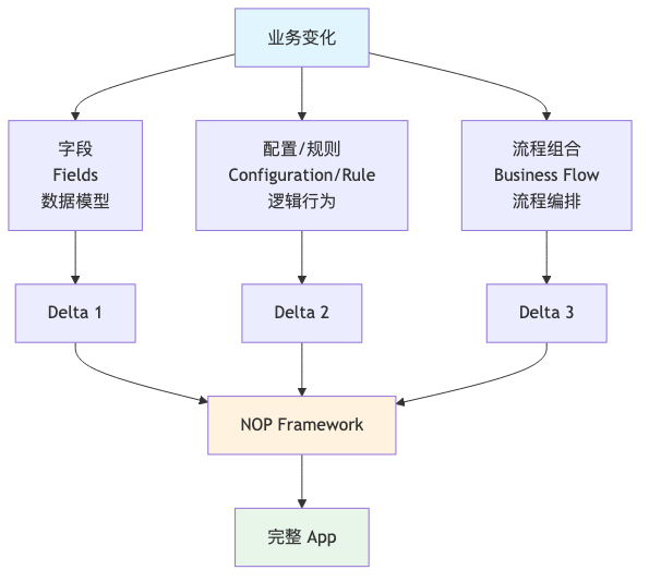 流程图4