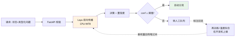 流程图4