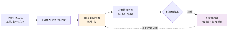 流程图4