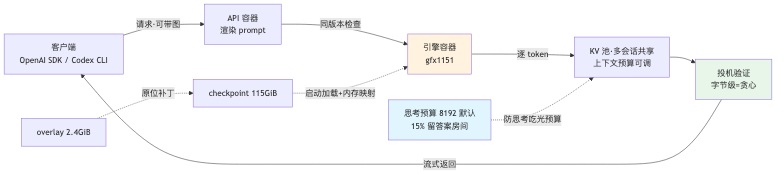 流程图4