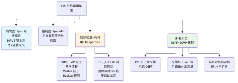 流程图4