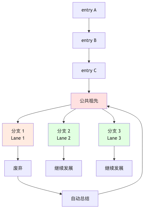 流程图5