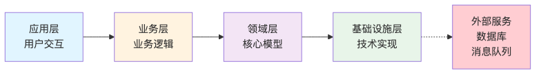 流程图5
