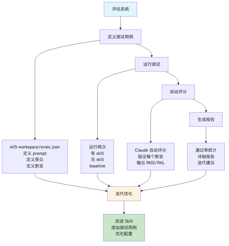 流程图5