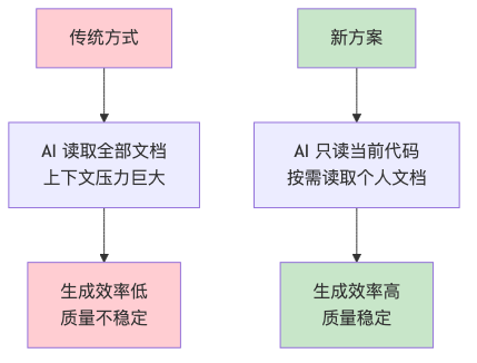 流程图5