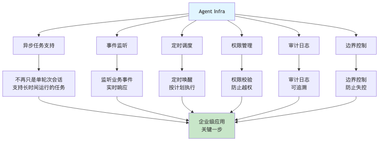 流程图5