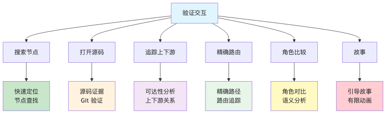 流程图5