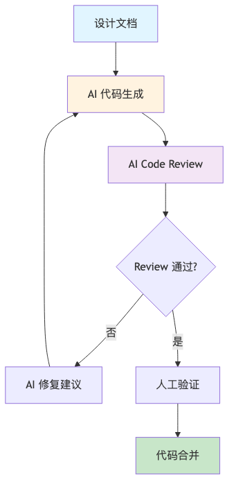 流程图5