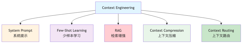 流程图5
