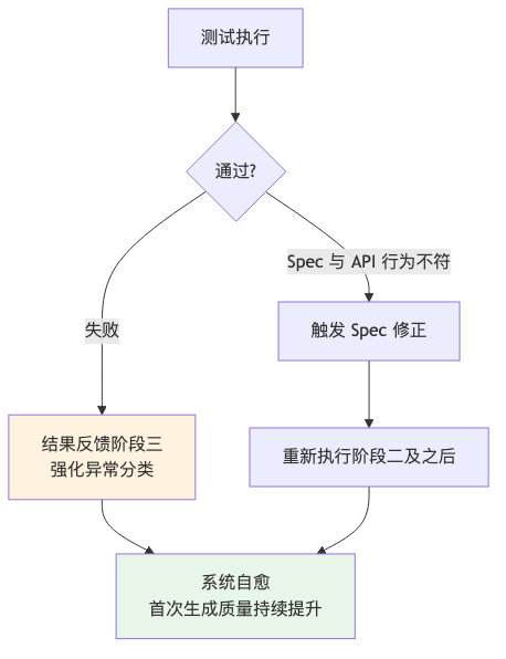 流程图5