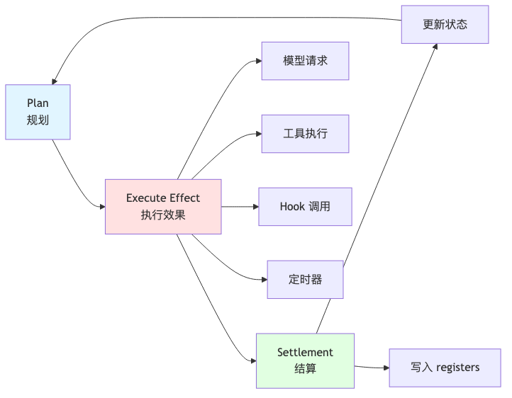 流程图6
