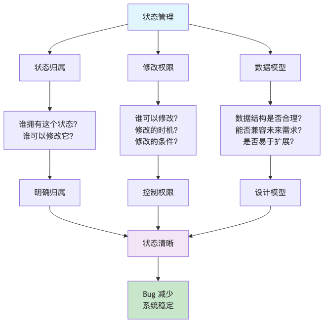 流程图6