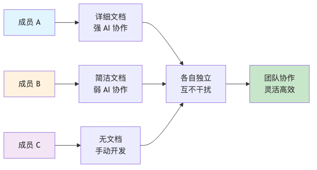 流程图6