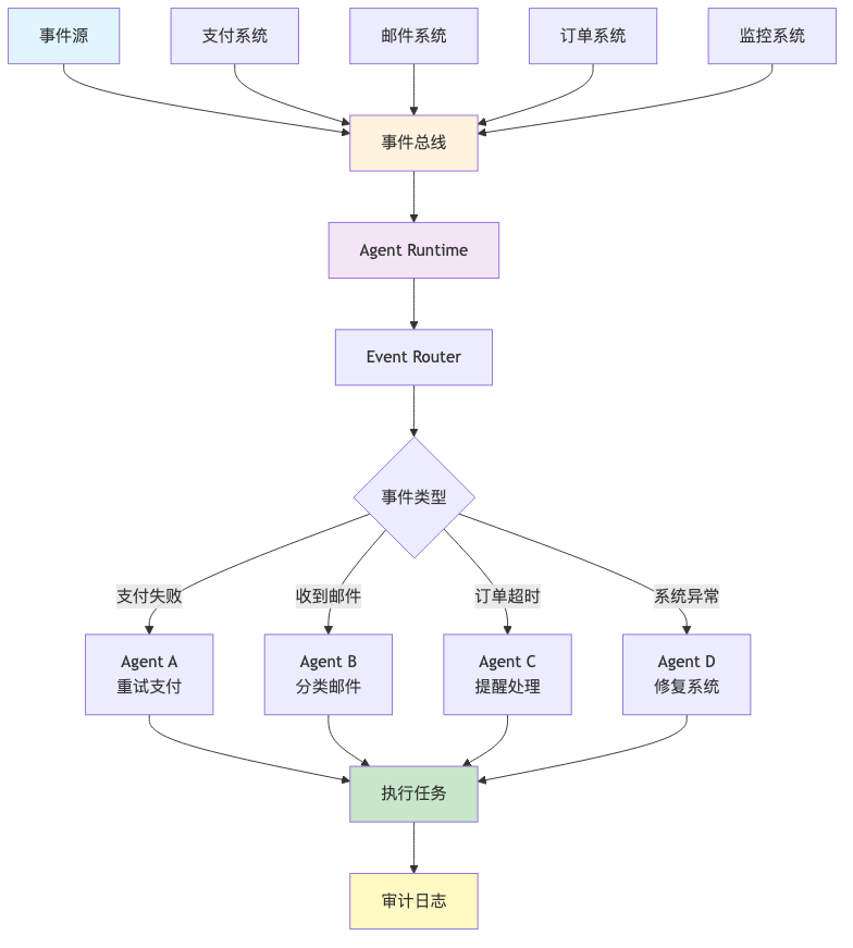 流程图6