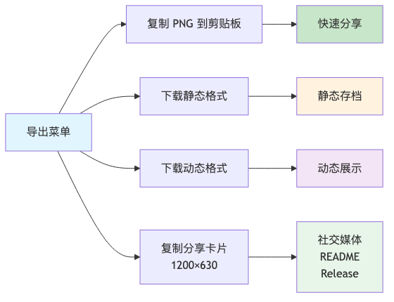 流程图6