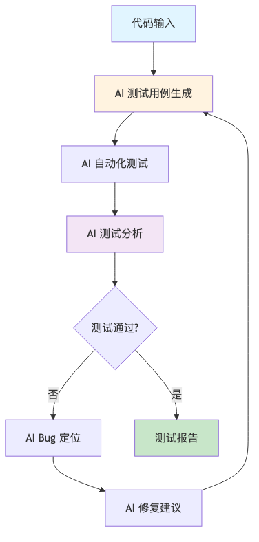 流程图6