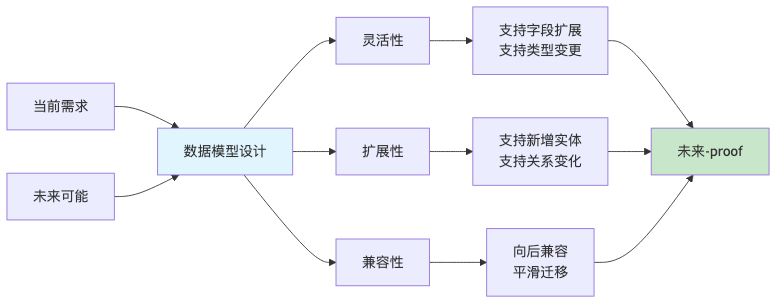流程图7