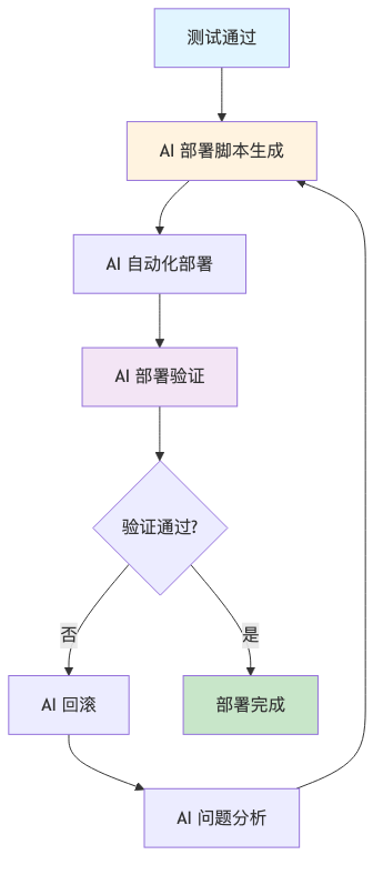 流程图7
