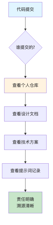流程图8