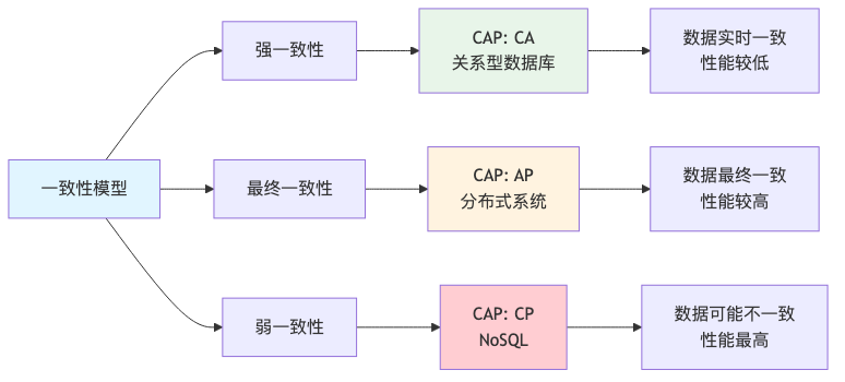 流程图9