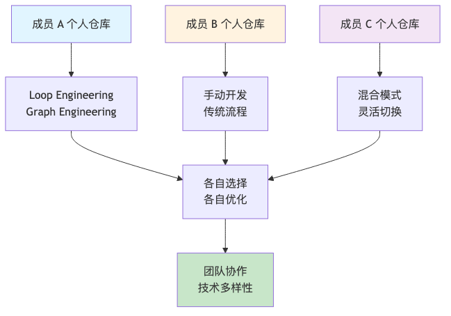 流程图9