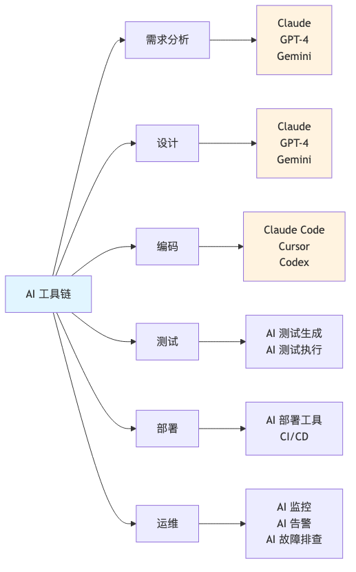 流程图9
